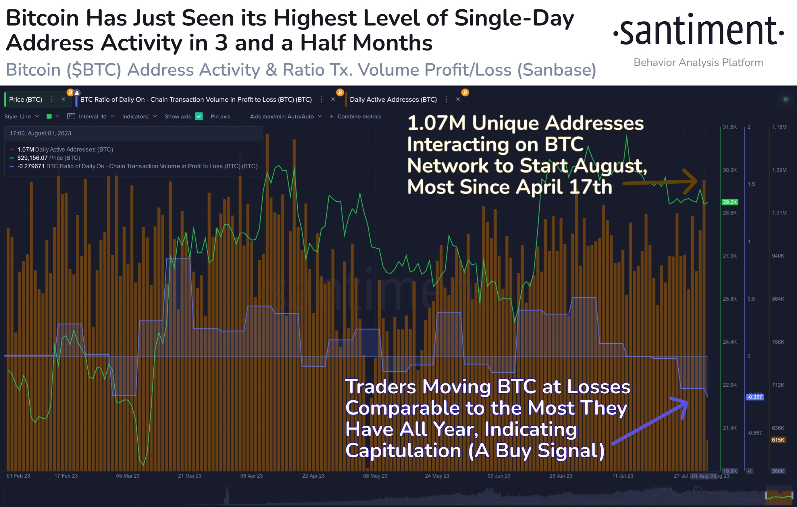 Market research report: Altcoins lose ground as risk-off sentiment clouds markets after US ratings downgrade Market research report: Altcoins lose ground as risk-off sentiment clouds markets after US ratings downgrade - Traders selling at loss