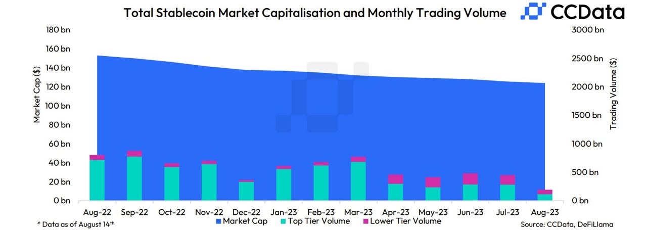 Market research report: Markets in the red as macro headwinds spark biggest sell-off of the year, BTC dips 10% Market research report: Markets in the red as macro headwinds spark biggest sell-off of the year, BTC dips 10% - stables mkt cap