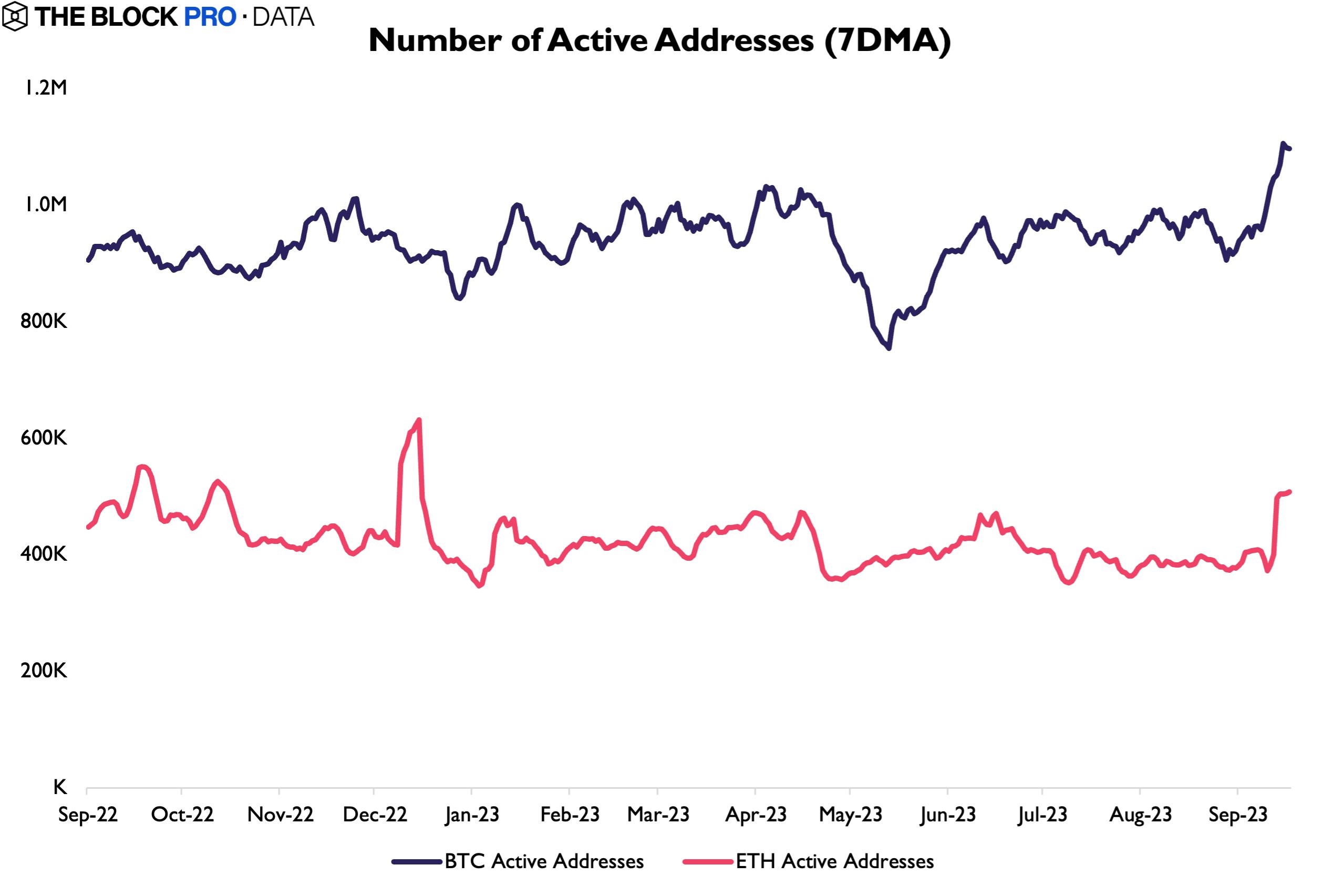 Market research report: Crypto shows resilience as stocks slide from rising US yields Market research report: Crypto shows resilience as stocks slide from rising US yields - Active Add