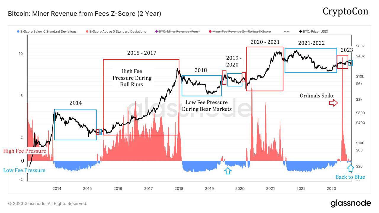 Market research report: Bearish round-trip makes BTC look vulnerable as altcoins begin to look more attractive Market research report: Bearish round-trip makes BTC look vulnerable as altcoins begin to look more attractive - BTC ZScore