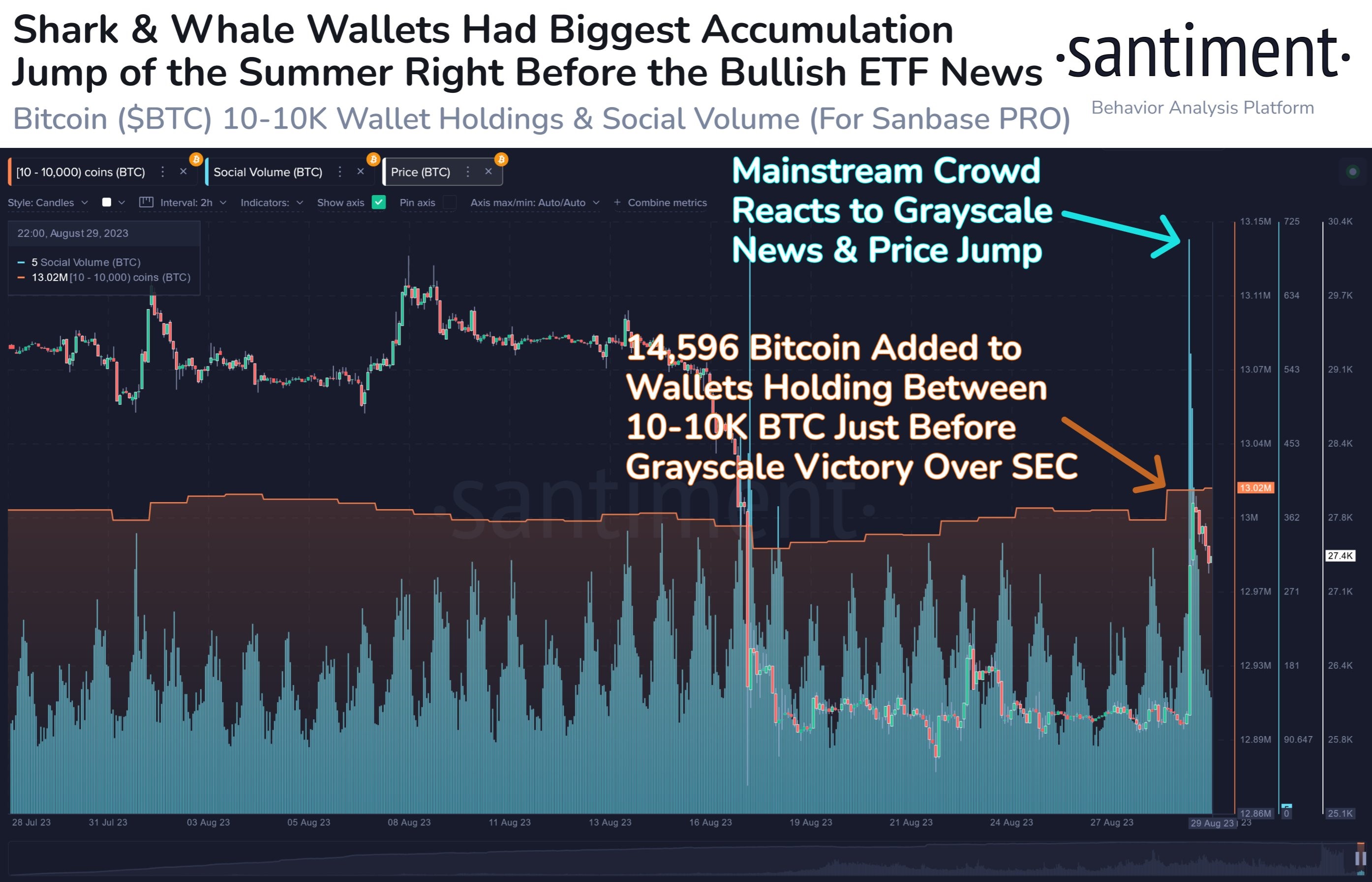 Market research report: Bearish round-trip makes BTC look vulnerable as altcoins begin to look more attractive Market research report: Bearish round-trip makes BTC look vulnerable as altcoins begin to look more attractive - BTC insider
