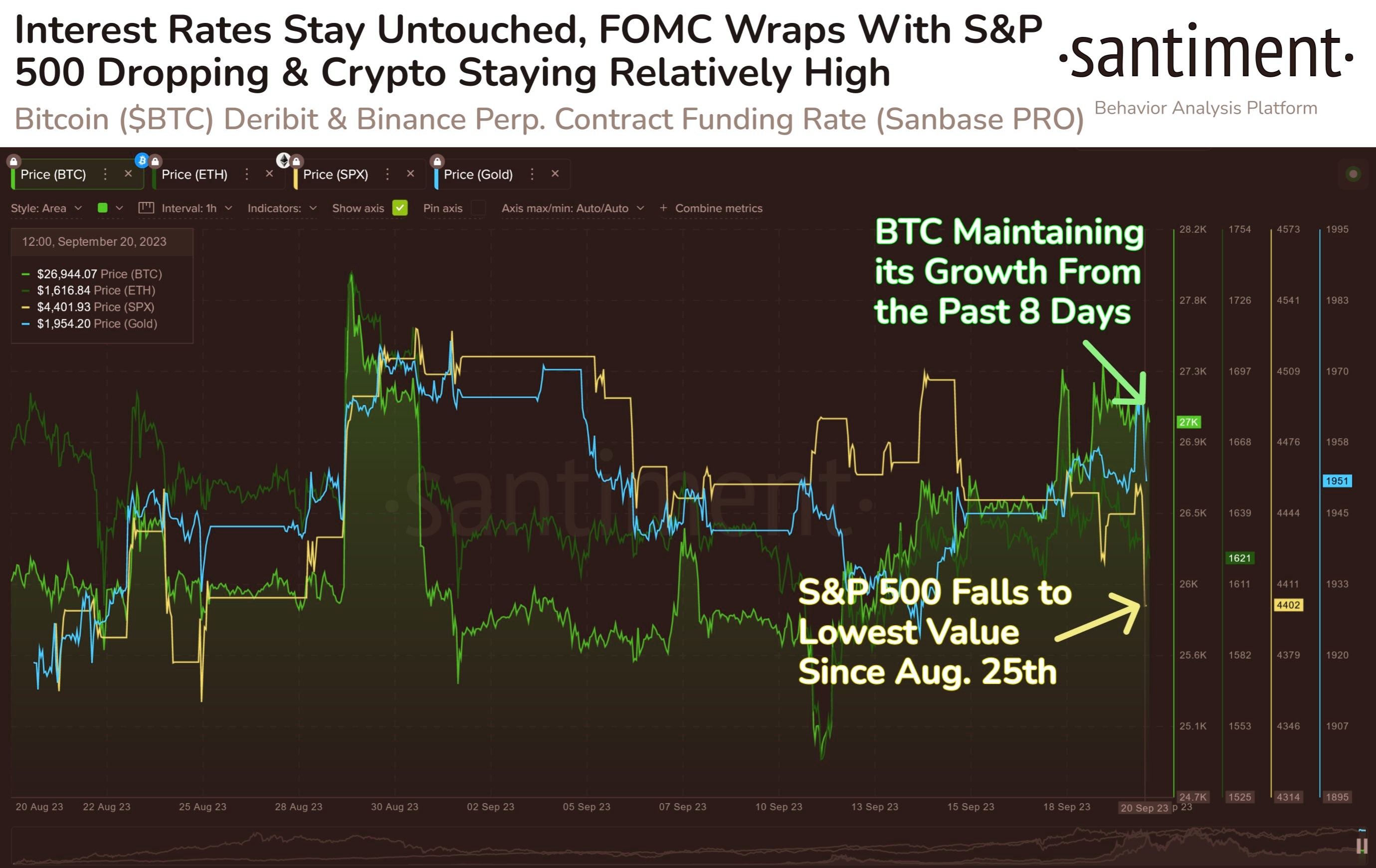 Market research report: Crypto shows resilience as stocks slide from rising US yields Market research report: Crypto shows resilience as stocks slide from rising US yields - Crypto reaction to FED