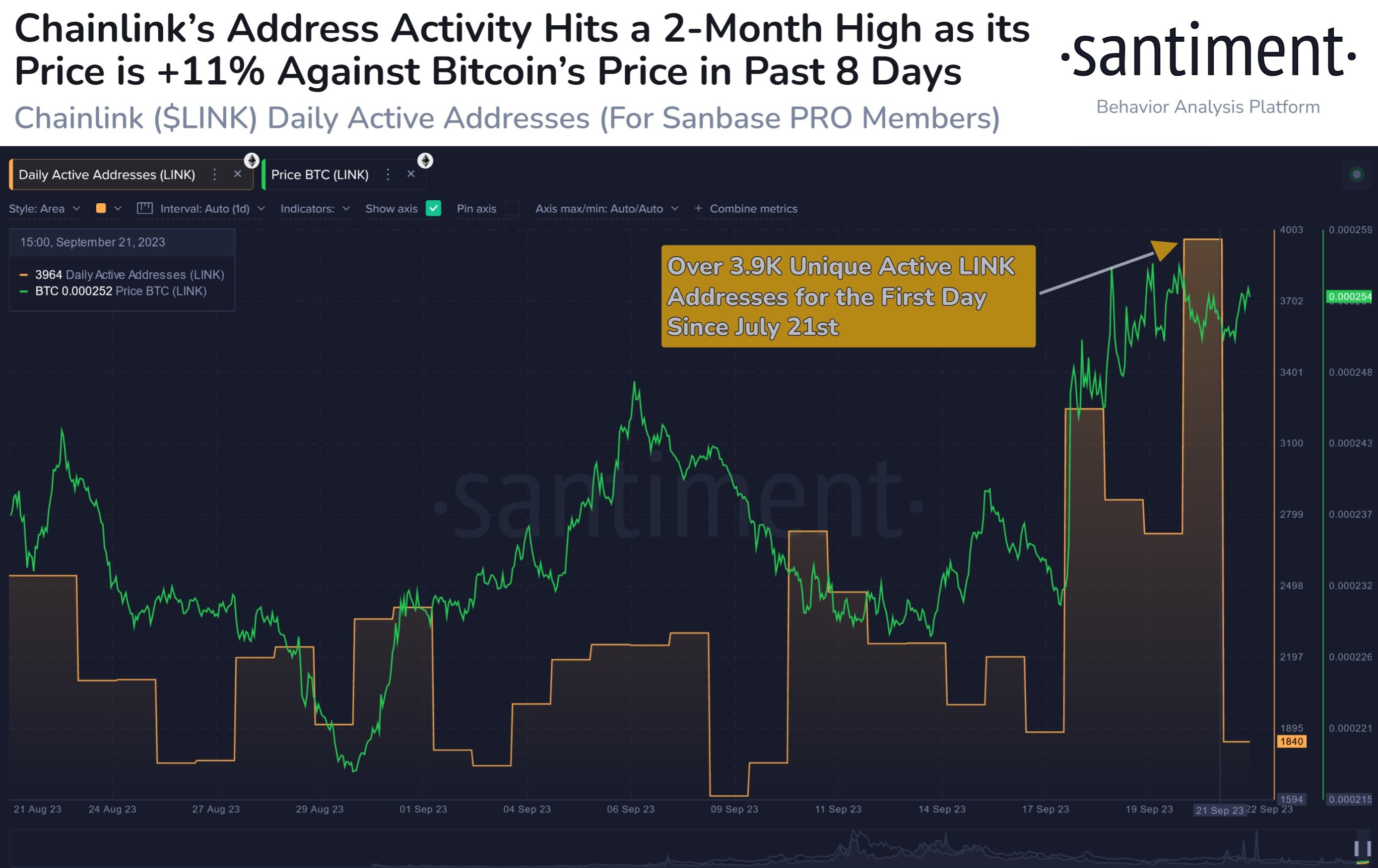 Market research report: Crypto shows resilience as stocks slide from rising US yields Market research report: Crypto shows resilience as stocks slide from rising US yields - LINK chart
