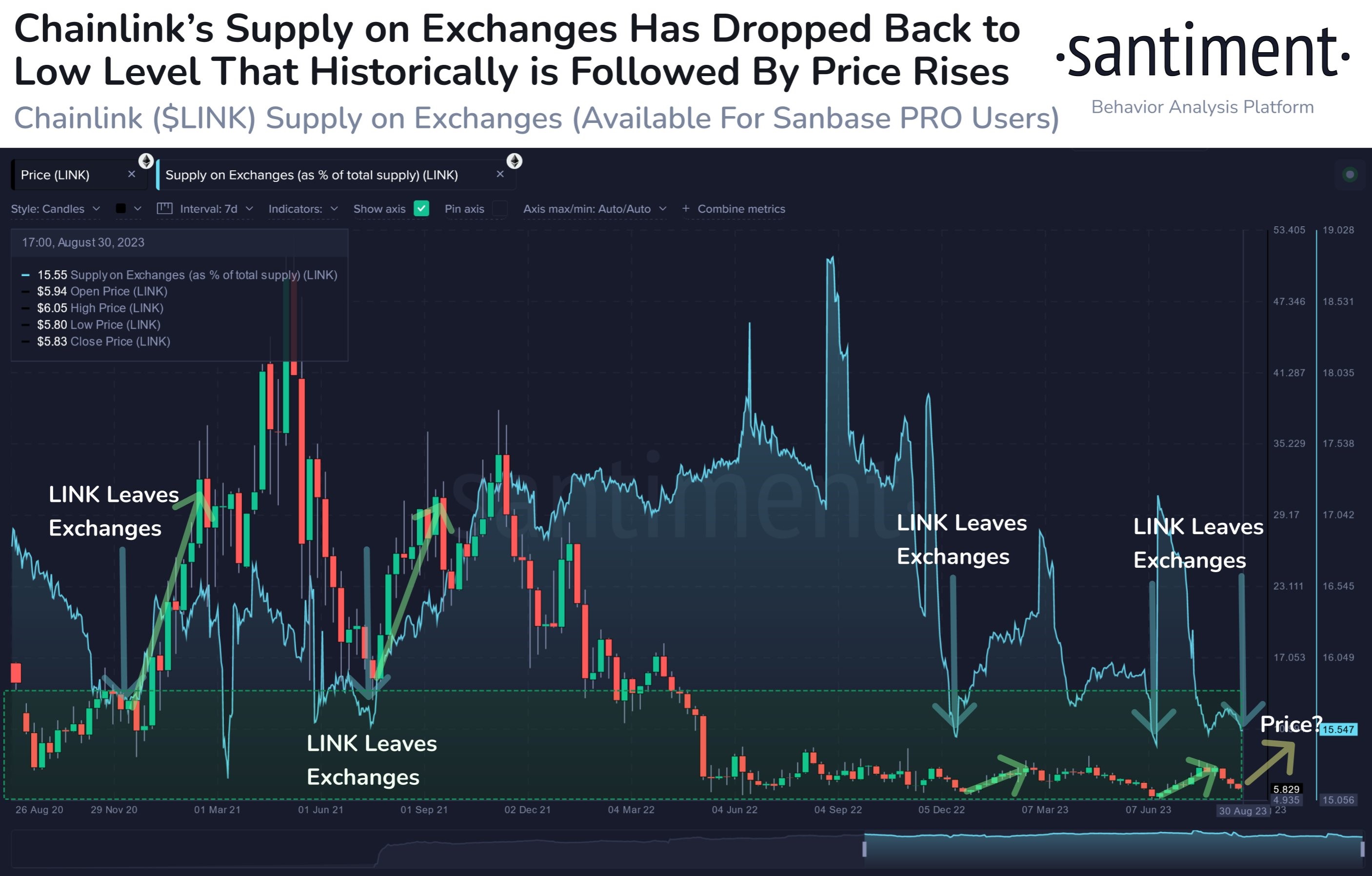 Market research report: Bearish round-trip makes BTC look vulnerable as altcoins begin to look more attractive Market research report: Bearish round-trip makes BTC look vulnerable as altcoins begin to look more attractive - LINK