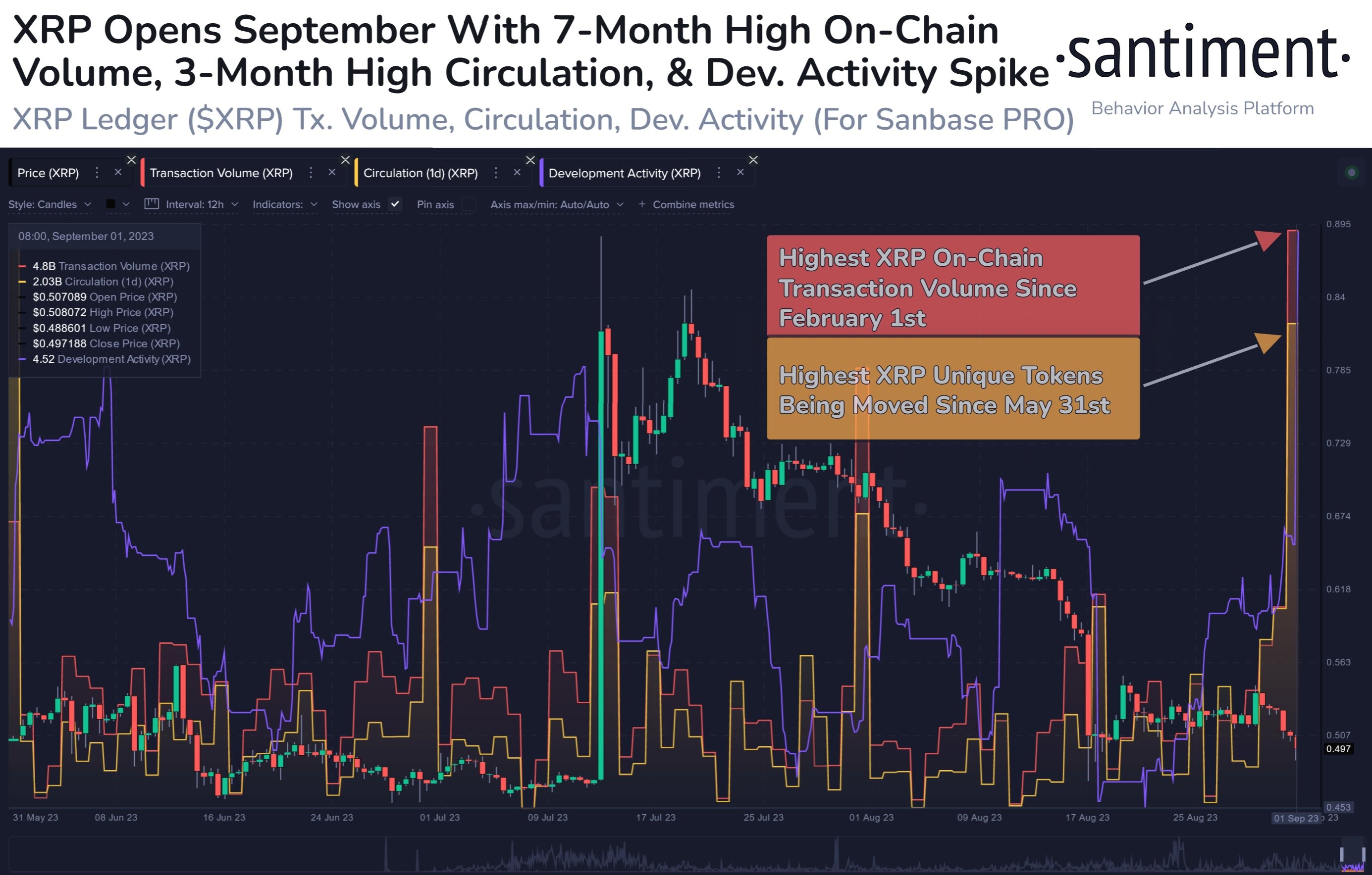 Market research report: Bearish round-trip makes BTC look vulnerable as altcoins begin to look more attractive Market research report: Bearish round-trip makes BTC look vulnerable as altcoins begin to look more attractive - XRP