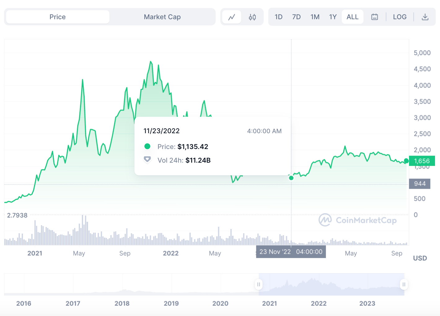 Should I buy Ethereum in 2026? An in-depth analysis - 49054d56 b61a 4b70 bdc3 dce2a51561da