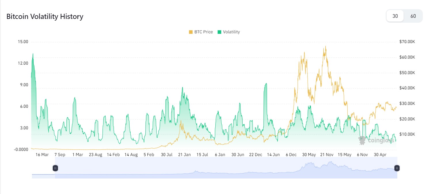 Market research report: BTC proves its mettle as safe haven amid unwinding of traditional market assets Market research report: BTC proves its mettle as safe haven amid unwinding of traditional market assets - BTC Volatility