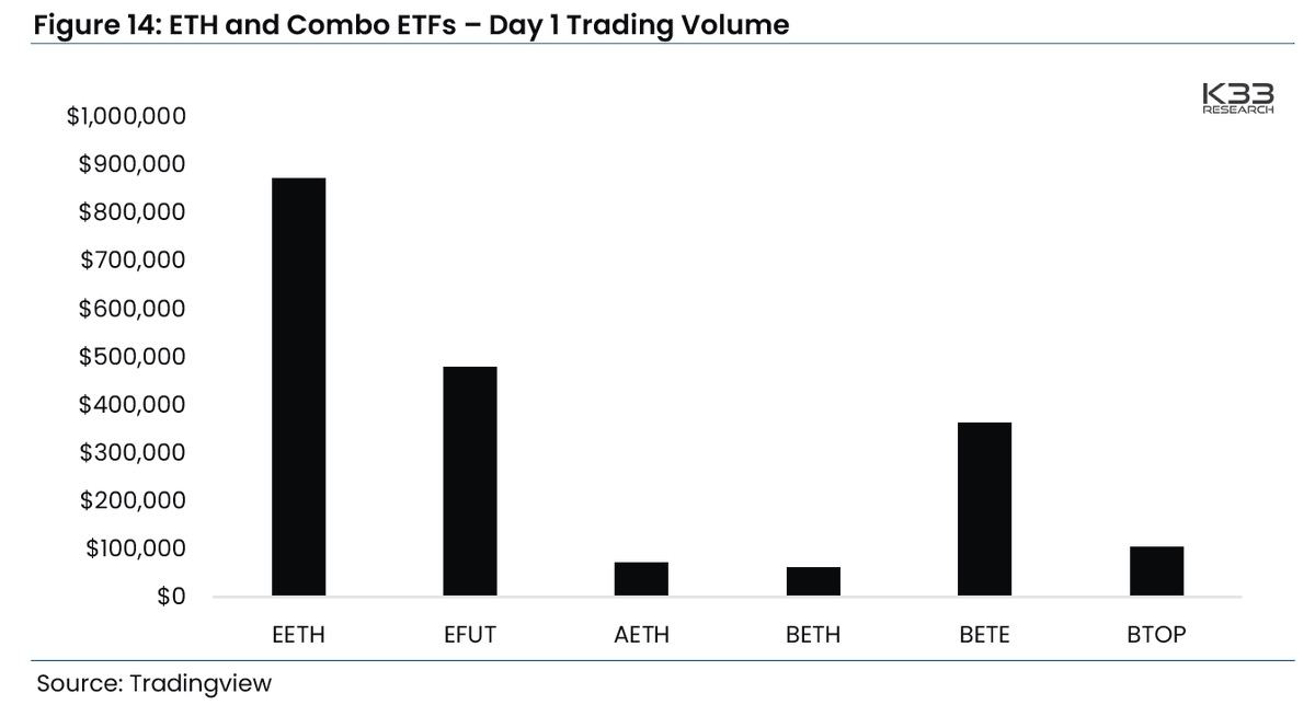 Market research report: BTC proves its mettle as safe haven amid unwinding of traditional market assets Market research report: BTC proves its mettle as safe haven amid unwinding of traditional market assets - ETH ETF vol