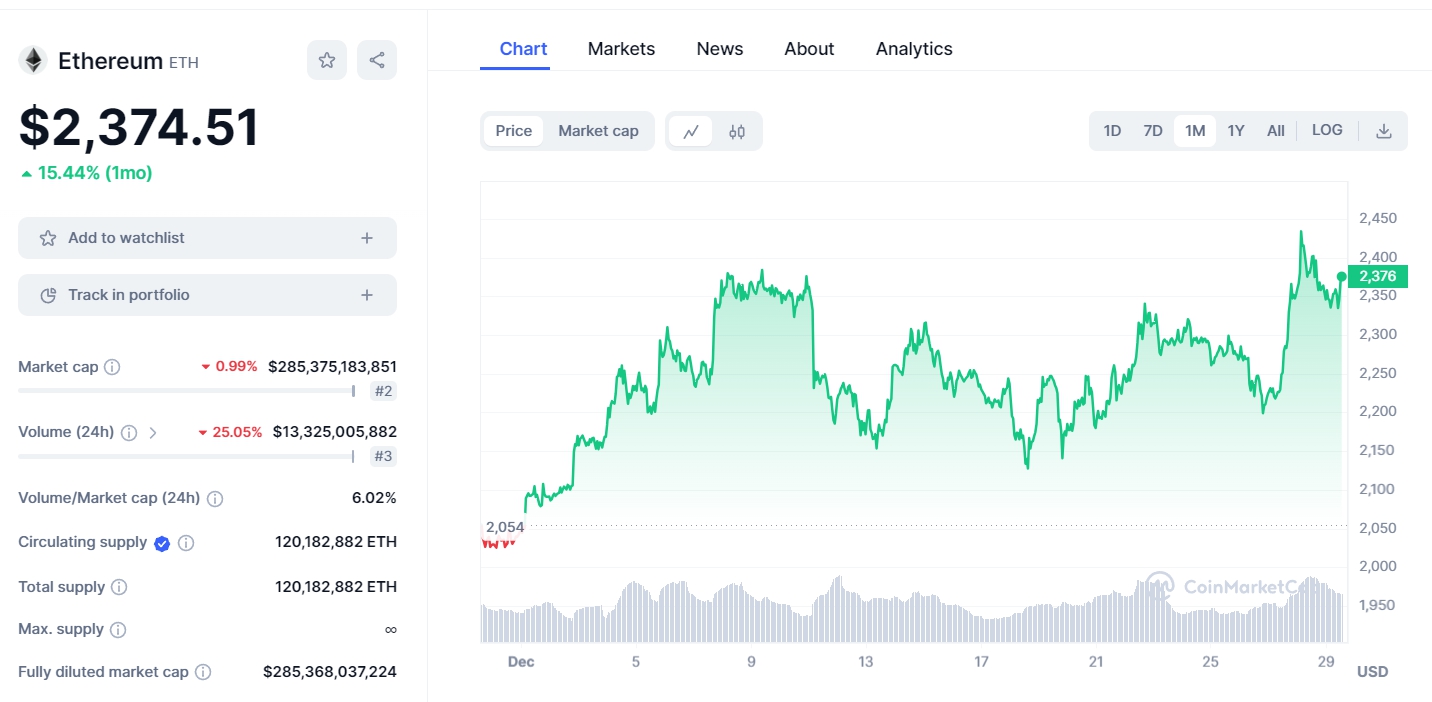 Should I buy Ethereum in 2026? An in-depth analysis - Ethereum price today ETH to USD live price marketcap and chart CoinMarketCap Google Chrome