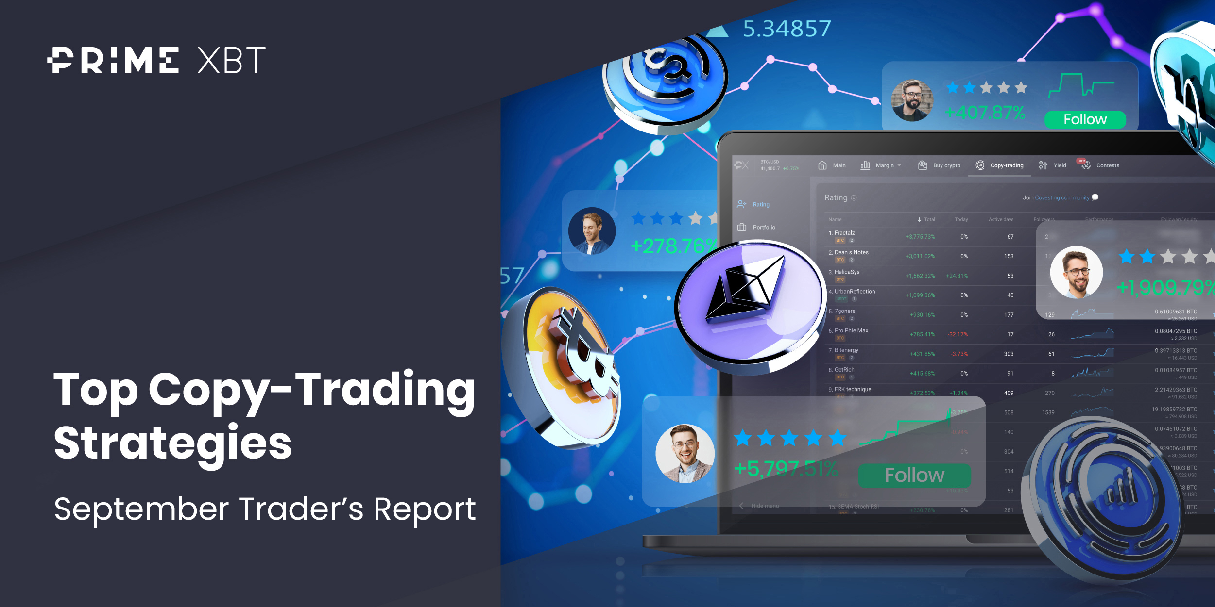 PrimeXBT September 2023 Copy Trading Report: newcomer shocks with 500%+ performance - September blog PrimeXBT
