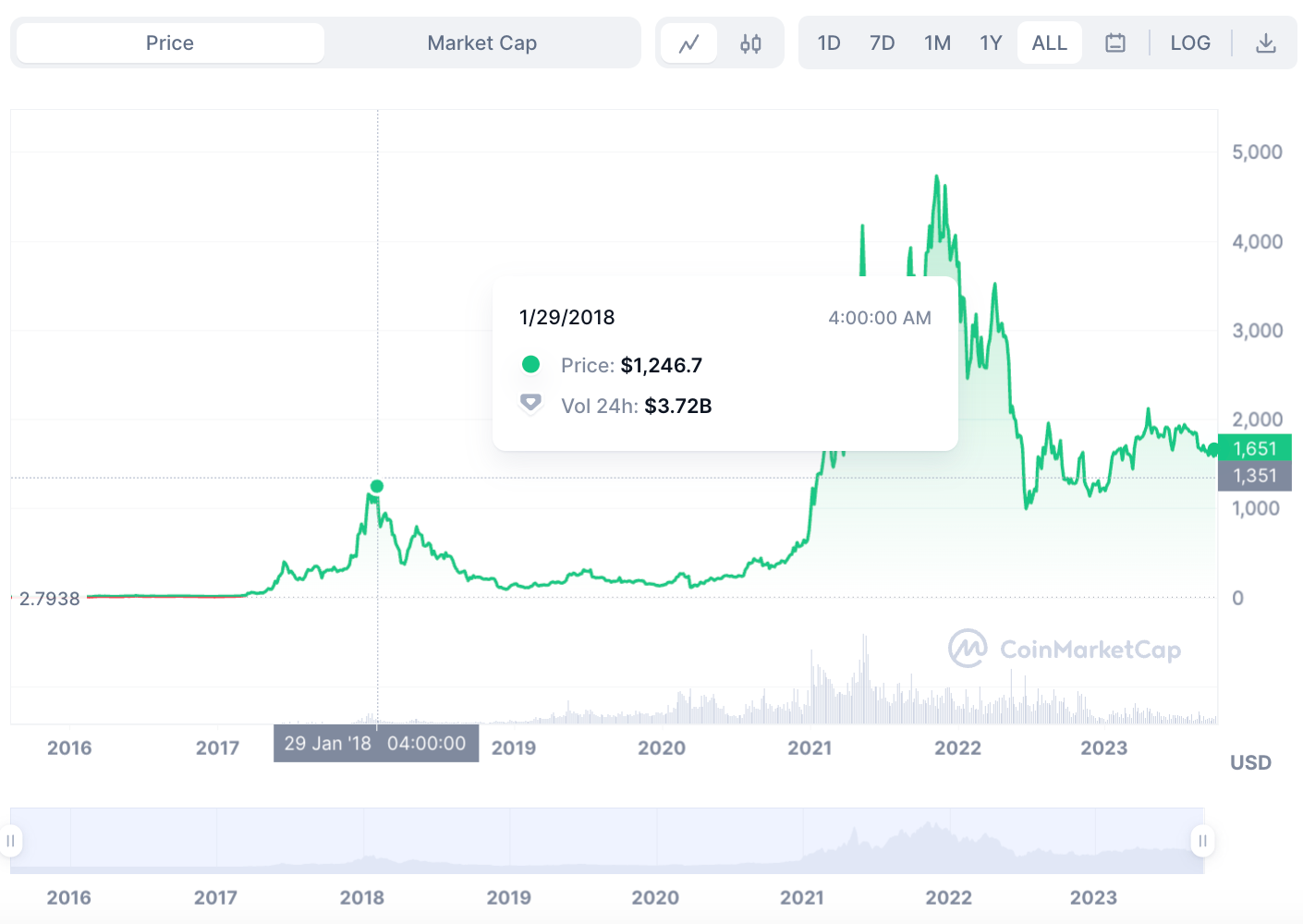 Should I buy Ethereum in 2026? An in-depth analysis - b3463b7e ab5c 4e08 880e 23a9d1d33cae
