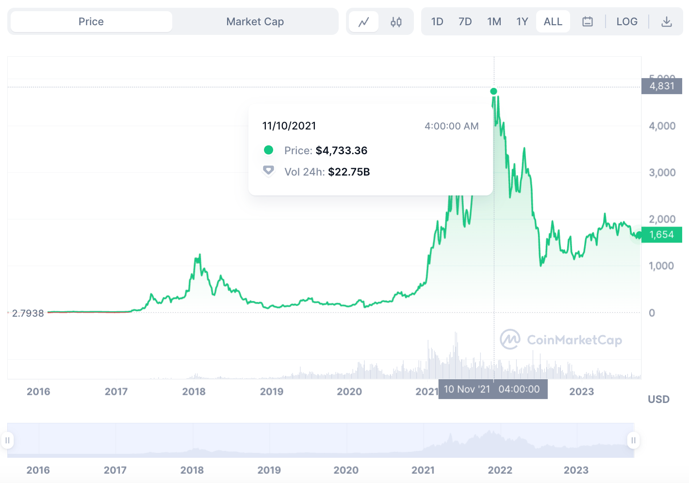 Should I buy Ethereum in 2026? An in-depth analysis - ba61d4c6 7cd1 4a5b bd28 7b1362125cb7