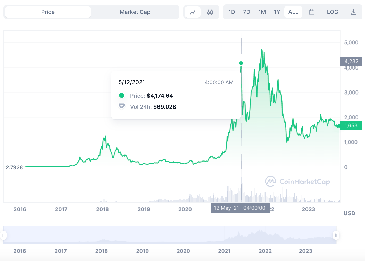 Should I buy Ethereum in 2026? An in-depth analysis - bb766f08 c5b2 4647 88c0 2f786484d750