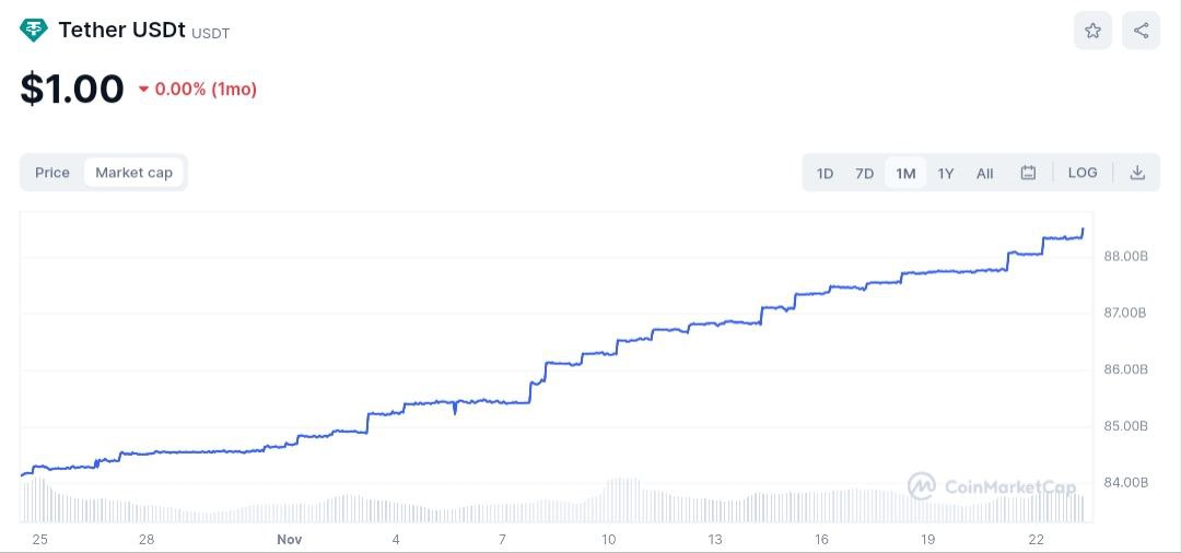 Market research report: Spot market buying sent BTC to $38,000, ETH attempted to cross the high of the year Market research report: Spot market buying sent BTC to $38,000, ETH attempted to cross the high of the year - USDT