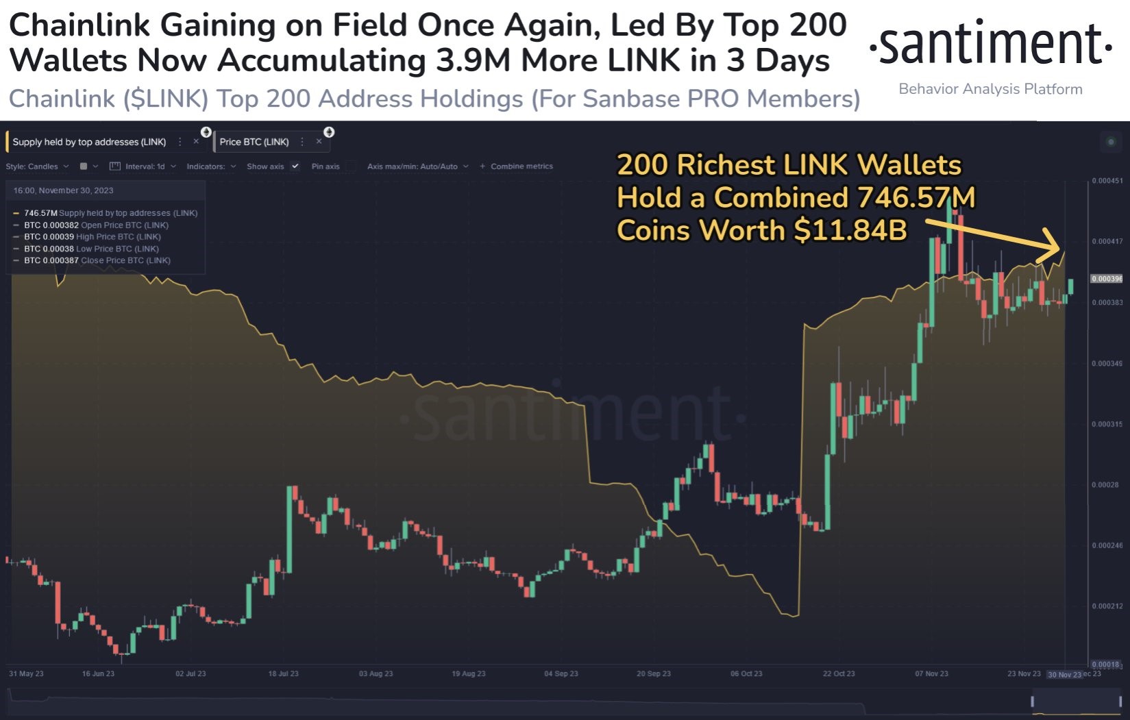 Market research report: BTC punches above $40,000 as weakening dollar boosts asset prices; gold breaks $2,000 Market research report: BTC punches above $40,000 as weakening dollar boosts asset prices; gold breaks $2,000 - LINK 2