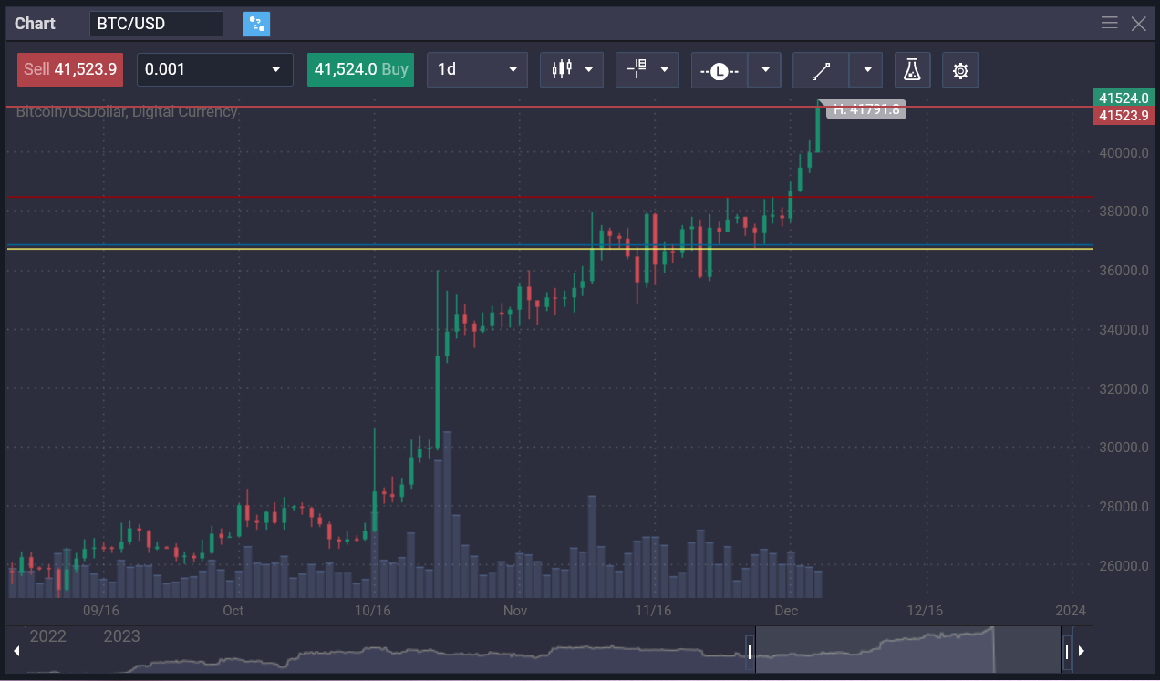 Is Bitcoin A Good Investment?&nbsp;&nbsp;&nbsp; - b7cd0925 28da 4fab 9f0a ed4ce5f869db
