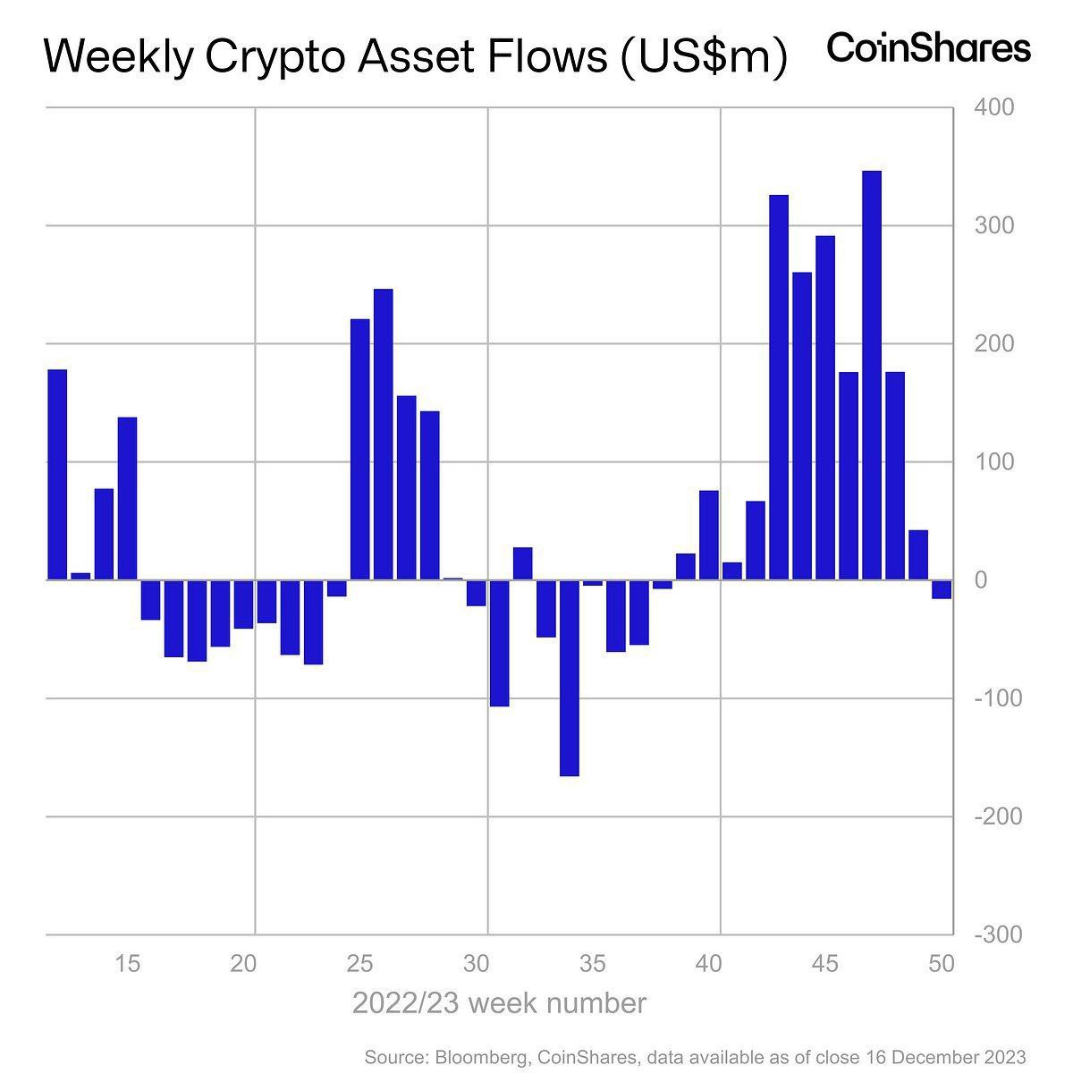 Market research report: SOL ends the week with a bang as BTC consolidates ahead of spot ETF approval, stocks gain Market research report: SOL ends the week with a bang as BTC consolidates ahead of spot ETF approval, stocks gain - fundflow