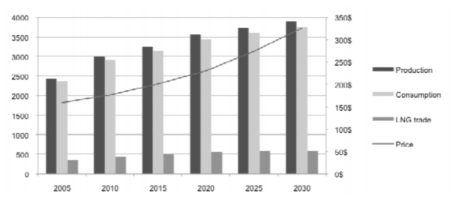 Natural gas prices forecast & predictions for 2024, 2025 & 2030 - 4fcd6396 d2f5 449f 9f61 529d30d9a666