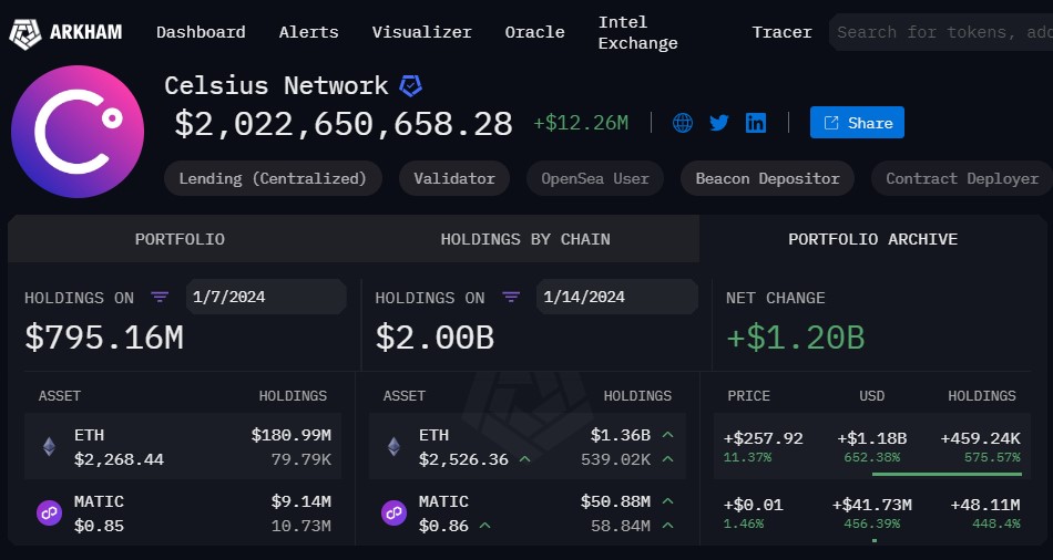 Market research report: BTC spot ETF approved but disappointing initial flows caused price to reverse gains Market research report: BTC spot ETF approved but disappointing initial flows caused price to reverse gains - Celsius Holdings