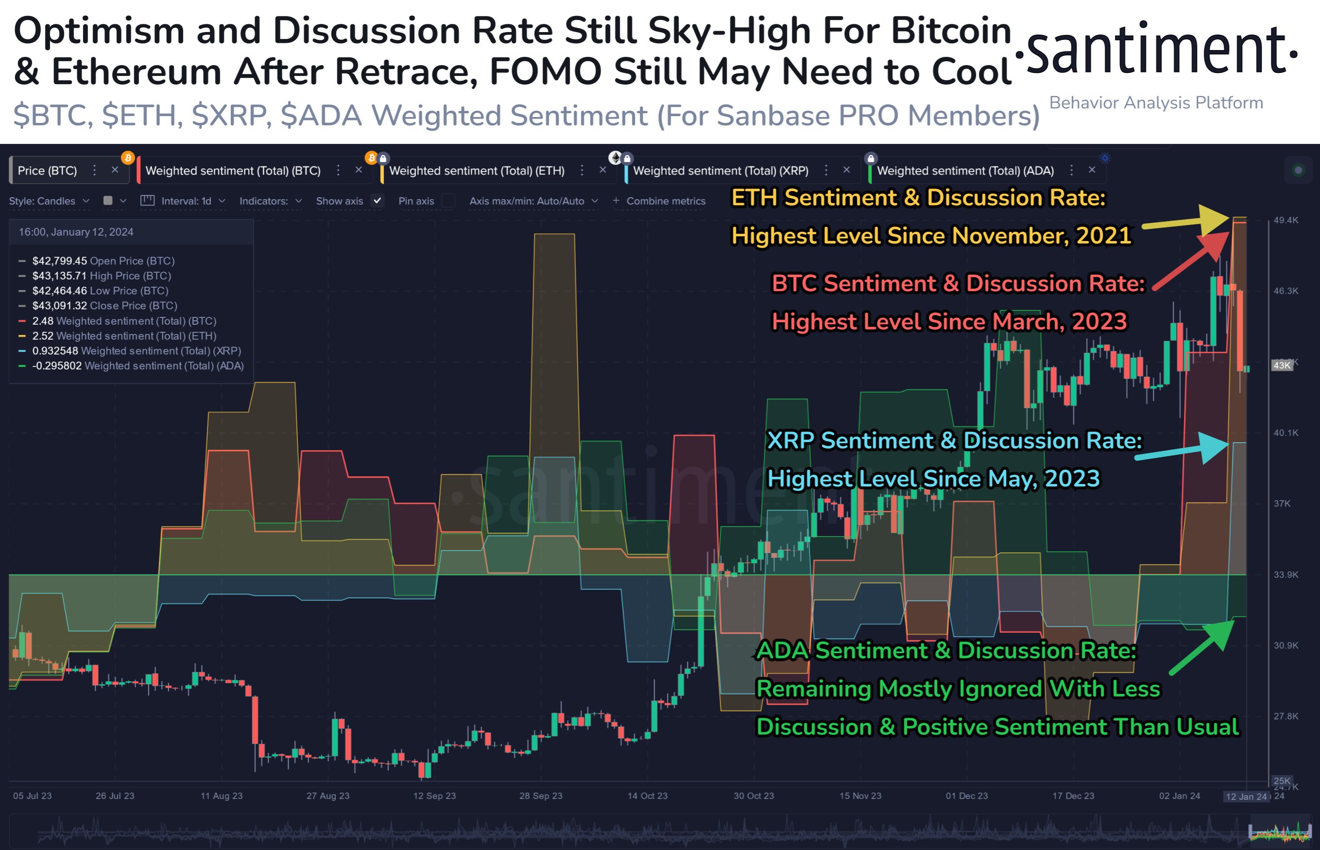 Market research report: BTC spot ETF approved but disappointing initial flows caused price to reverse gains Market research report: BTC spot ETF approved but disappointing initial flows caused price to reverse gains - Sentiment