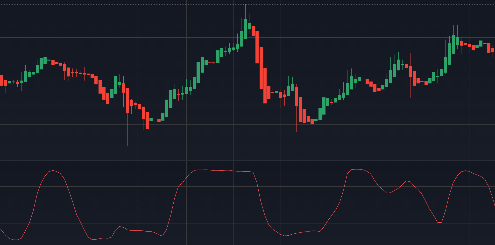 What are long wick candles? A beginner's guide to effective trading - 95696612 f3d1 4adb a679 9c2db29e0bb6