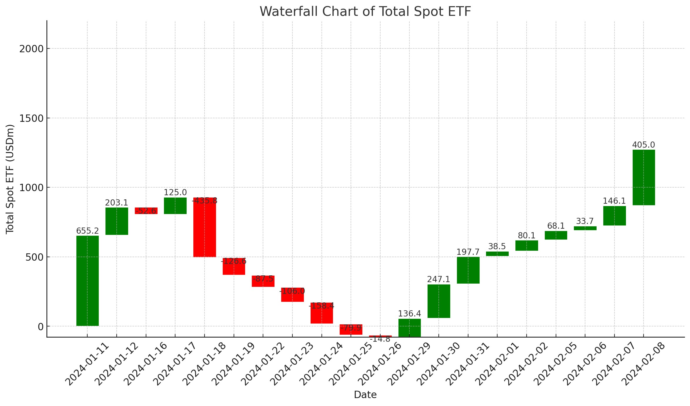 Market research report: BTC leaps as new Dragon Year brings inflow to crypto market, S&P punches above 5,000 Market research report: BTC leaps as new Dragon Year brings inflow to crypto market, S&P punches above 5,000 - BTC ETF net flows