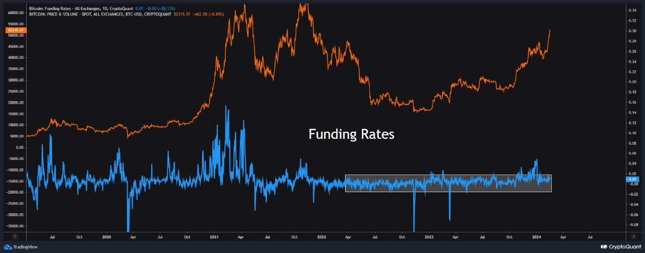 Market research report: Markets retreat as signs of inflation making a comeback spook investors Market research report: Markets retreat as signs of inflation making a comeback spook investors - BTC Funding