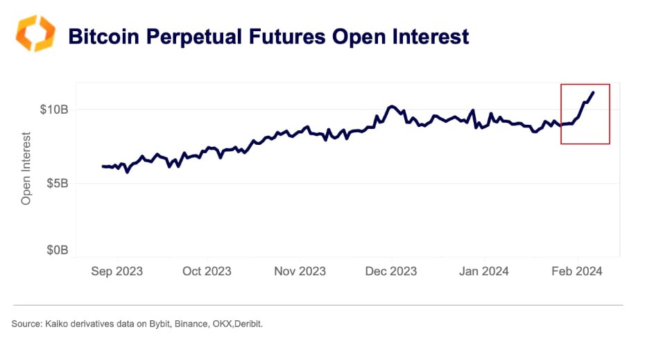 Market research report: Markets retreat as signs of inflation making a comeback spook investors Market research report: Markets retreat as signs of inflation making a comeback spook investors - BTC OI