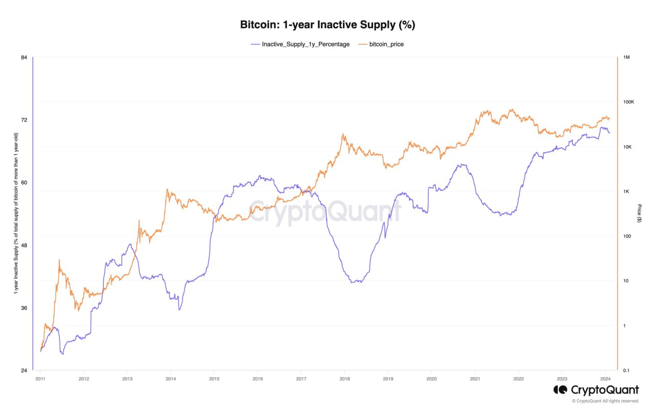 Market research report: ETH outperforms BTC as the King mulls over its next move, US stocks close on another high Market research report: ETH outperforms BTC as the King mulls over its next move, US stocks close on another high - BTC held 1 year