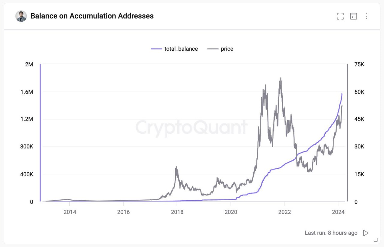 Market research report: ETH outperforms BTC as the King mulls over its next move, US stocks close on another high Market research report: ETH outperforms BTC as the King mulls over its next move, US stocks close on another high - BTC low sales history