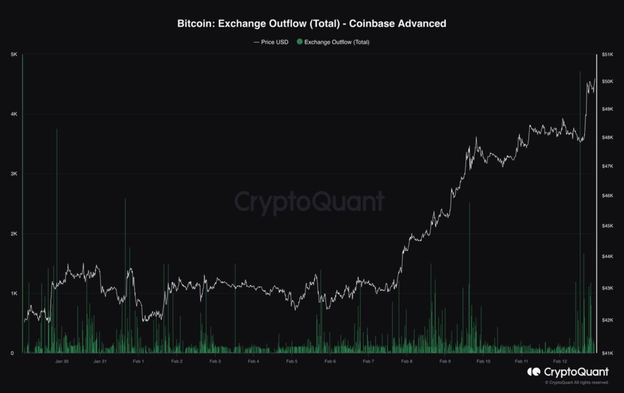 Market research report: Markets retreat as signs of inflation making a comeback spook investors Market research report: Markets retreat as signs of inflation making a comeback spook investors - BTC spot inflow