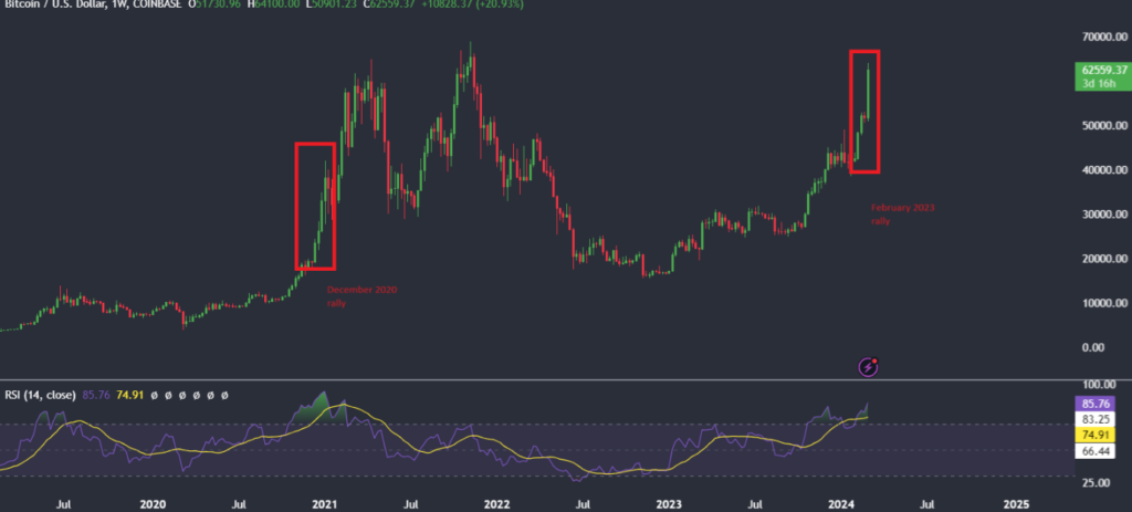 Bitcoin soars over $60k: Is it a bubble?&nbsp; - Bitcoin gains 47 in February  1024x463