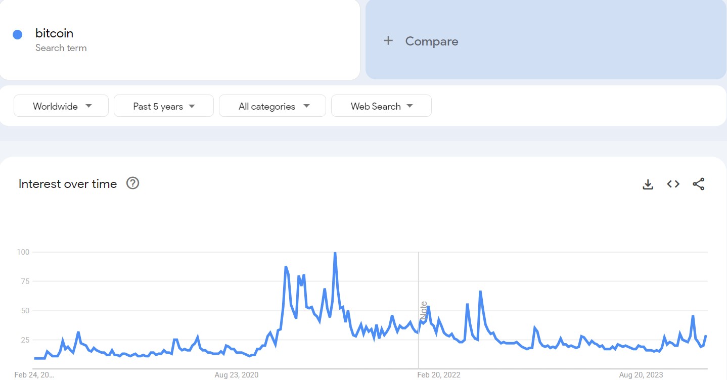 Market research report: Markets retreat as signs of inflation making a comeback spook investors Market research report: Markets retreat as signs of inflation making a comeback spook investors - Bitcoin keyword search