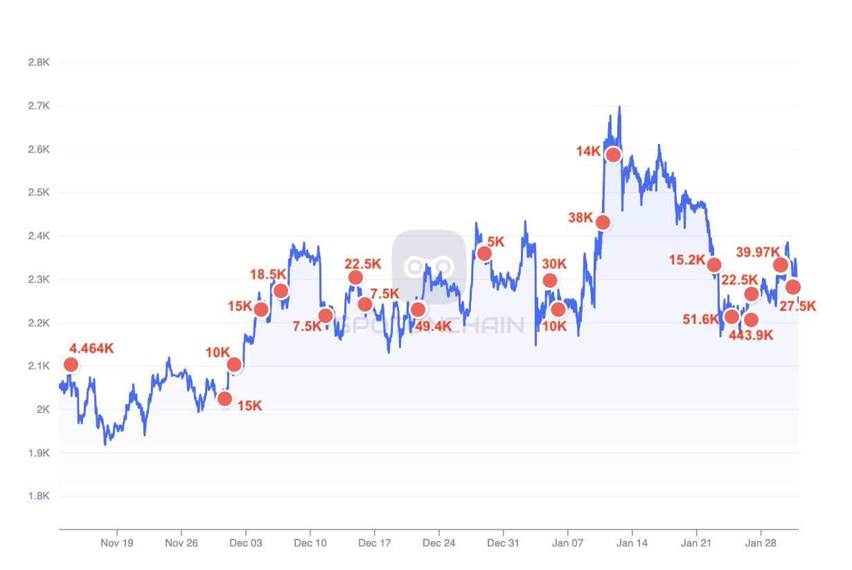 Market research report: BTC manages to hold above $40,000 in spite of dollar strength, stocks gain as US data beats Market research report: BTC manages to hold above $40,000 in spite of dollar strength, stocks gain as US data beats - ETH pressure
