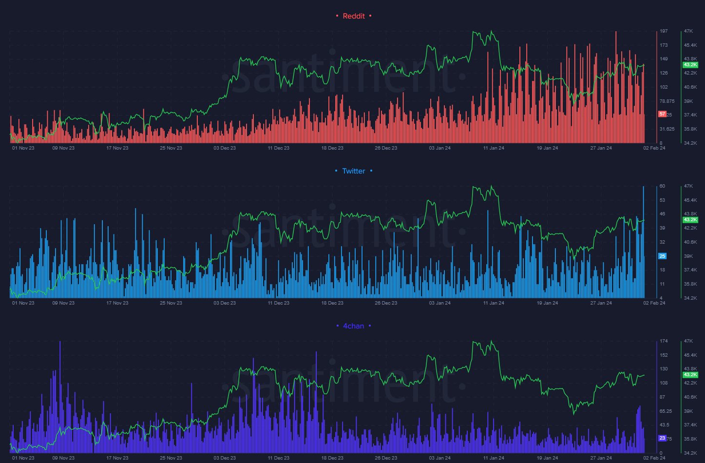 Market research report: BTC manages to hold above $40,000 in spite of dollar strength, stocks gain as US data beats Market research report: BTC manages to hold above $40,000 in spite of dollar strength, stocks gain as US data beats - LINK