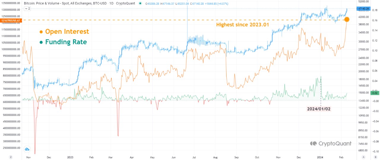 Market research report: BTC leaps as new Dragon Year brings inflow to crypto market, S&P punches above 5,000 Market research report: BTC leaps as new Dragon Year brings inflow to crypto market, S&P punches above 5,000 - OI vs Funding