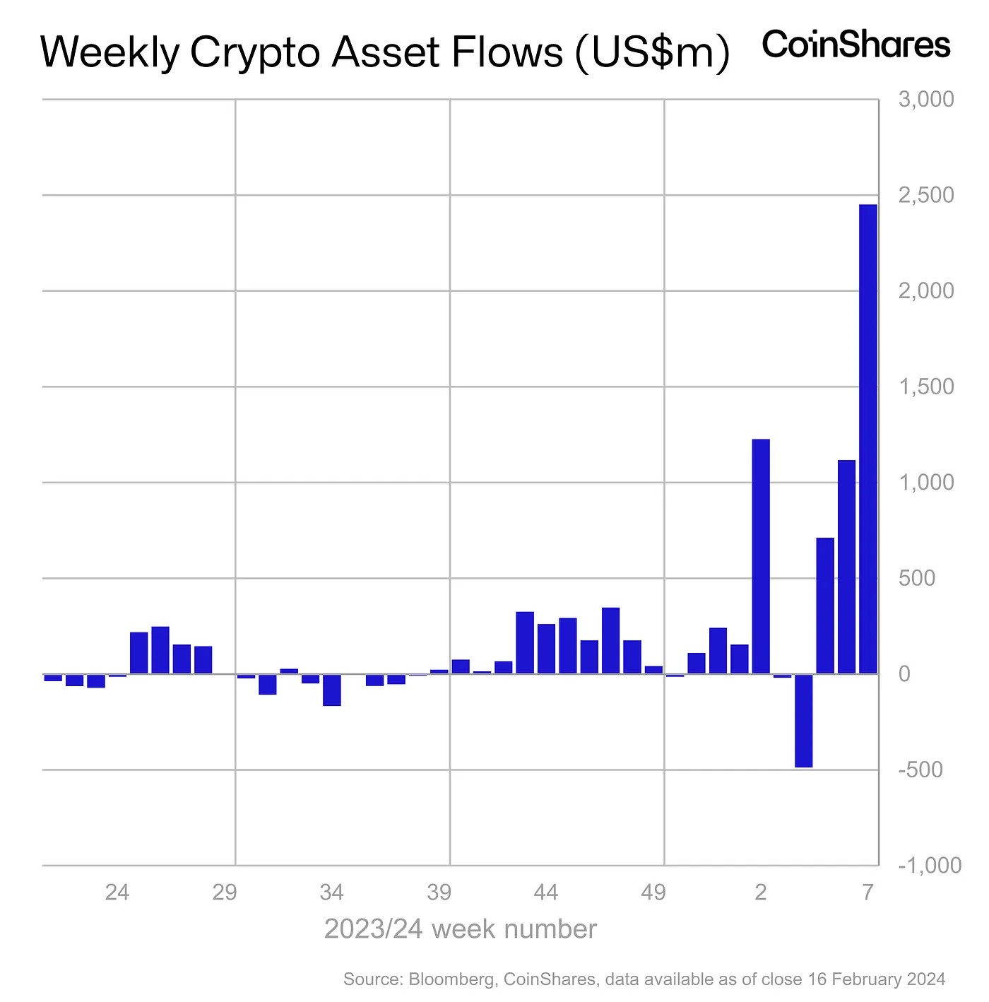 Market research report: ETH outperforms BTC as the King mulls over its next move, US stocks close on another high Market research report: ETH outperforms BTC as the King mulls over its next move, US stocks close on another high - crypto fund inflow