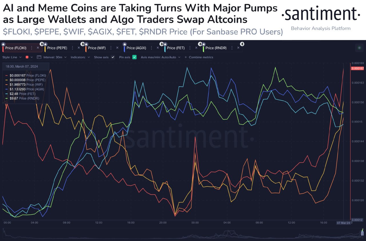 Market research report: BTC breaks ATH and coils ahead of major pump while AI and meme coins rule the charts Market research report: BTC breaks ATH and coils ahead of major pump while AI and meme coins rule the charts - AI n meme