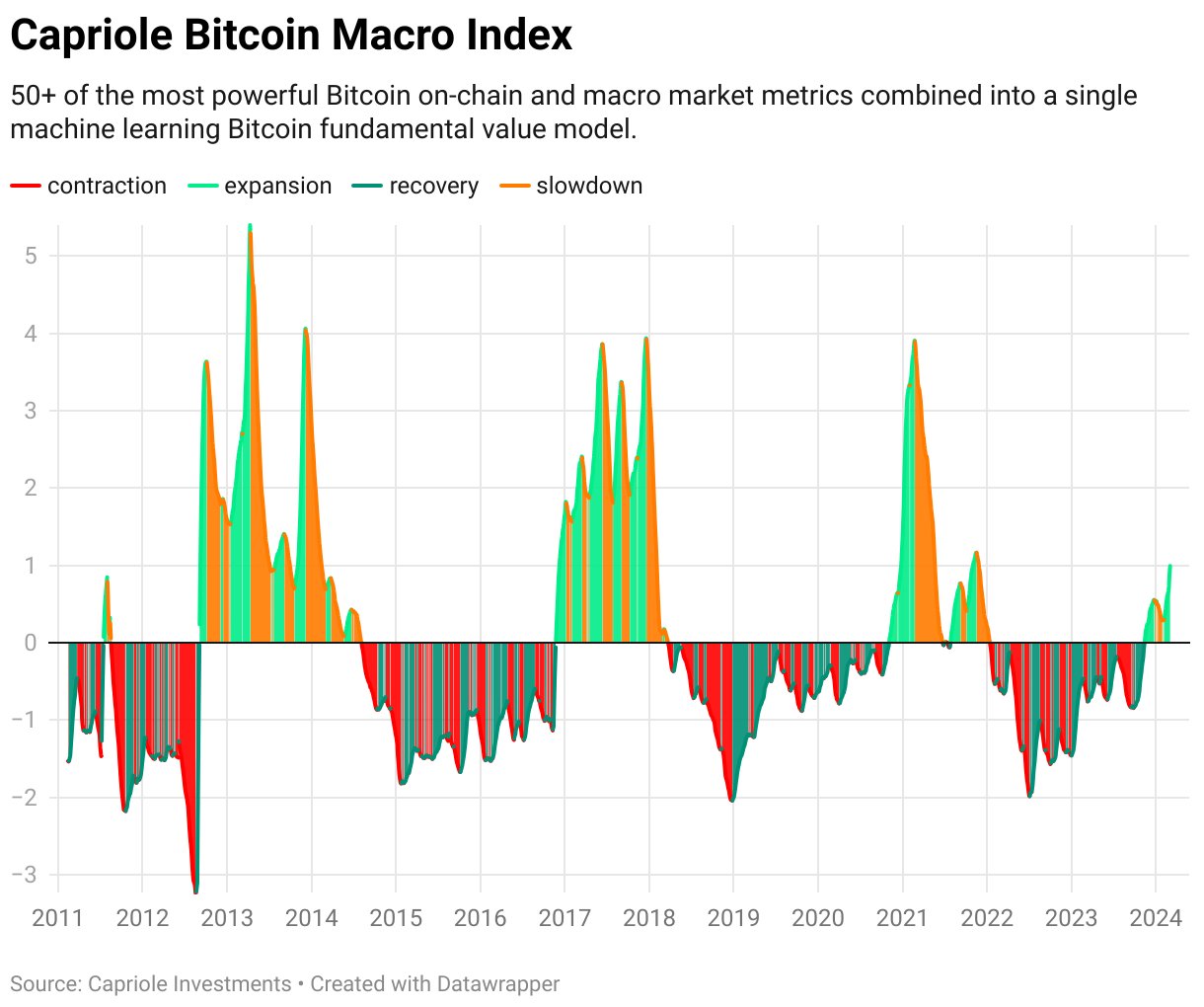 Market research report: BTC breaks ATH and coils ahead of major pump while AI and meme coins rule the charts Market research report: BTC breaks ATH and coils ahead of major pump while AI and meme coins rule the charts - BTC Macro Index