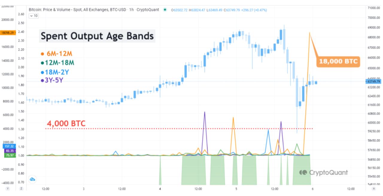 Market research report: BTC breaks ATH and coils ahead of major pump while AI and meme coins rule the charts Market research report: BTC breaks ATH and coils ahead of major pump while AI and meme coins rule the charts - BTC st sellers