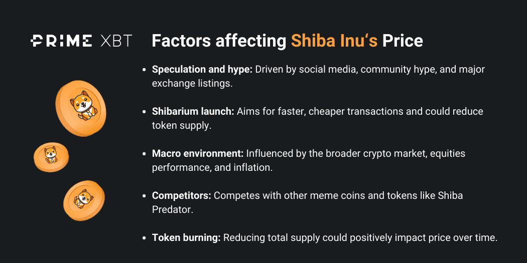 Shiba Inu price prediction in 2025 and beyond: how high will Shiba Inu go? - Factors affecting Shiba Inus Price are similar to other meme tokens but also technical specs and upgrades