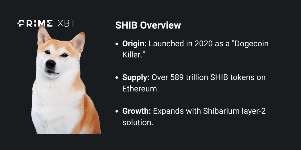 Shiba Inu price prediction in 2025 and beyond: how high will Shiba Inu go? - SHIB launched in 2020 as a Dogecoin 22Killer22