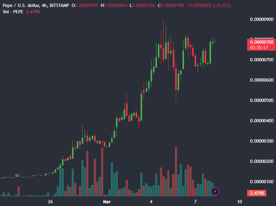 Which Altcoin is going to explode next in 2024? - pepeusd