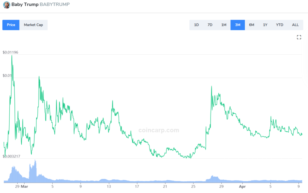 New Memecoins to look out for&nbsp; - Babytrump pice chart development so far 1024x642