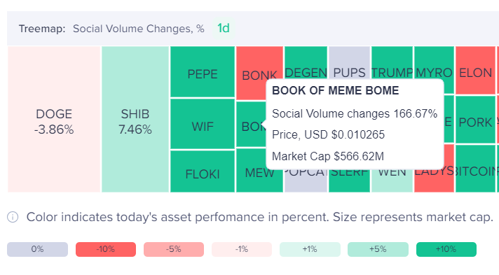 Altcoins in focus as Bitcoin steadies post-halving - Book of Meme trades an impressive 91724 higher since its inception