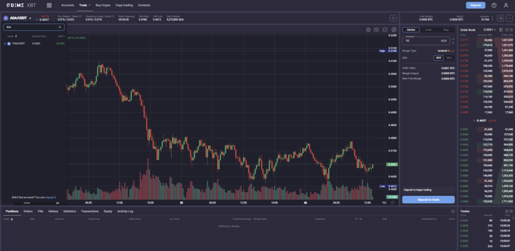 Explore trading TON/USDT with PrimeXBT - How to buy and trade TON on primeXBT 1024x499