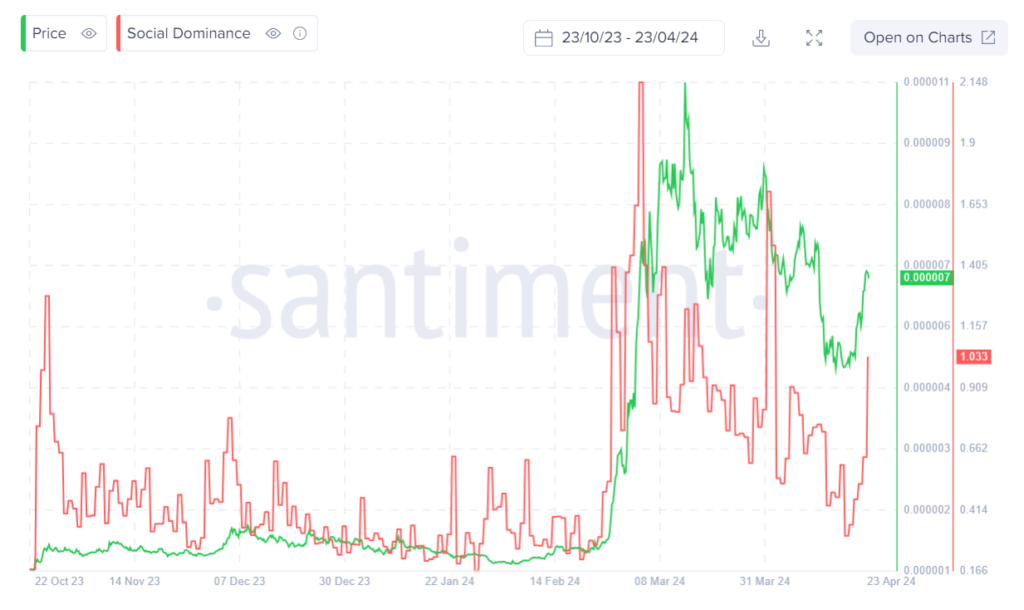 Altcoins in focus as Bitcoin steadies post-halving - Pepe Price Changes post BTC Halving 1024x610