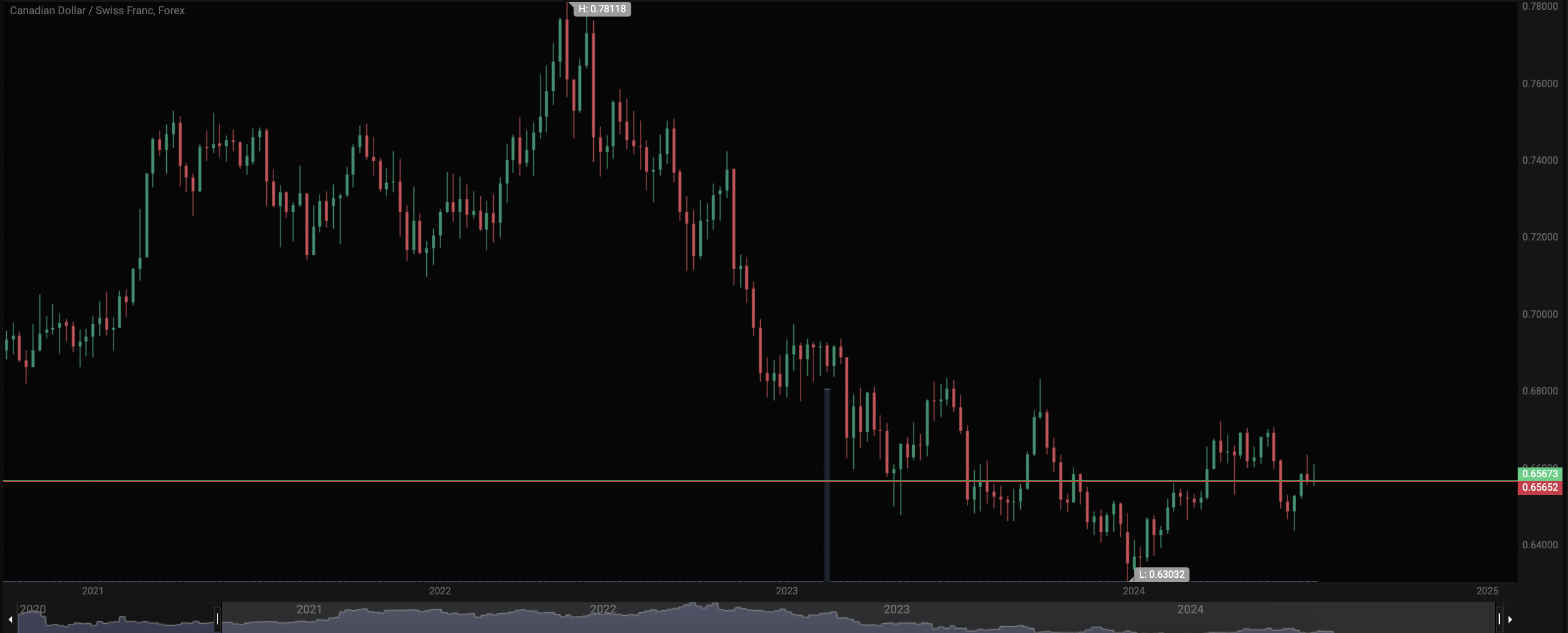 What is Leverage in Trading? A 2026 Beginner's Guide to Amplify Your Trades - Screenshot 2024 07 12 at 18.27.00