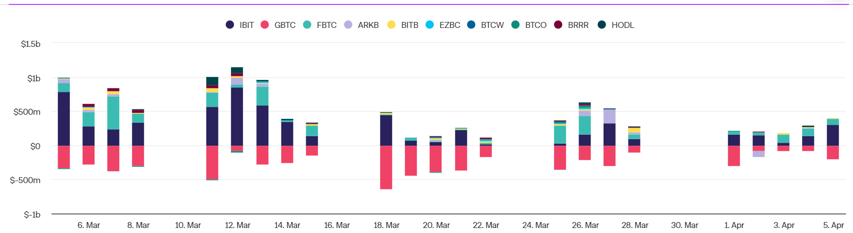 Market research report: BTC fell as reinflation concerns linger, BCH halves & Gold powers to $2350 ahead of US inflation data Market research report: BTC fell as reinflation concerns linger, BCH halves & Gold powers to $2350 ahead of US inflation data - btcspotetfinflows
