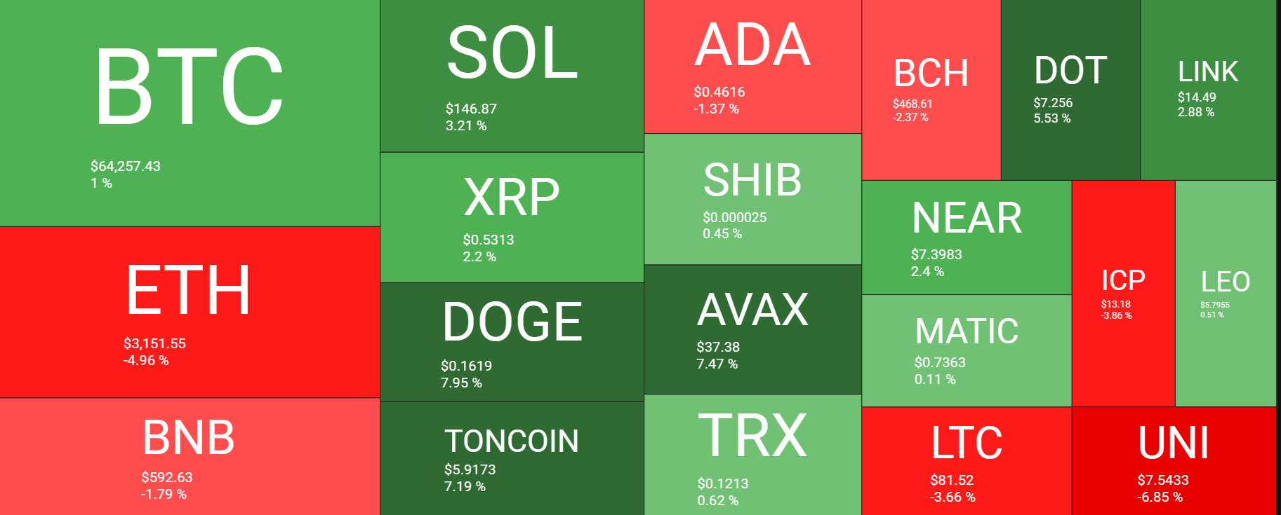 Market research report: Bitcoin recovers from a bear market, boosted by macro-factors Market research report: Bitcoin recovers from a bear market, boosted by macro-factors - BTCUSD Heatmap